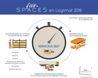 LOGIMAT, Una puerta a la industria